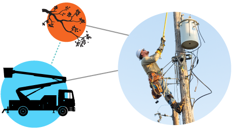 Three circular graphics containing images of utility workers working on power lines and connected through ARCOS utility software